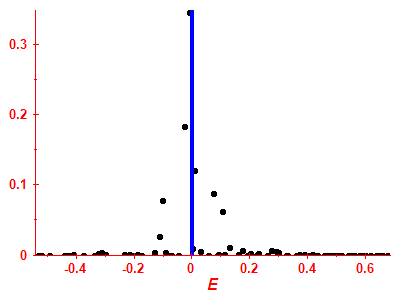 Strength function
